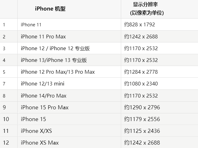 苹曲阳果维修分享iPhone主屏幕壁纸显得模糊怎么办