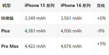 曲阳苹果16维修分享iPhone16/Pro系列机模再曝光