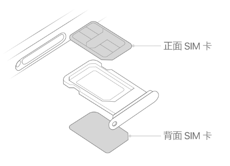 曲阳苹果15维修分享iPhone15出现'无SIM卡'怎么办