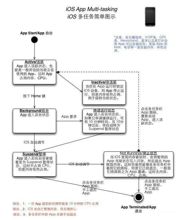 曲阳苹果手机维修分享iPhone 为什么不加大内存 