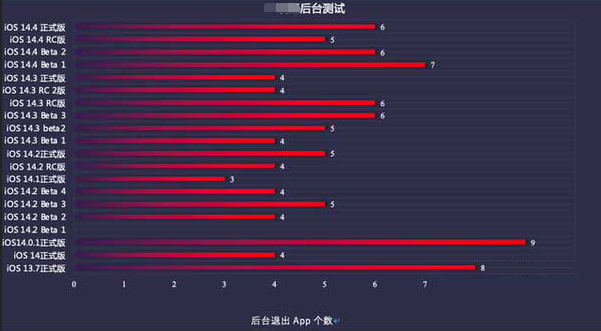 曲阳苹果手机维修分享iOS14.5beta1续航怎么样 