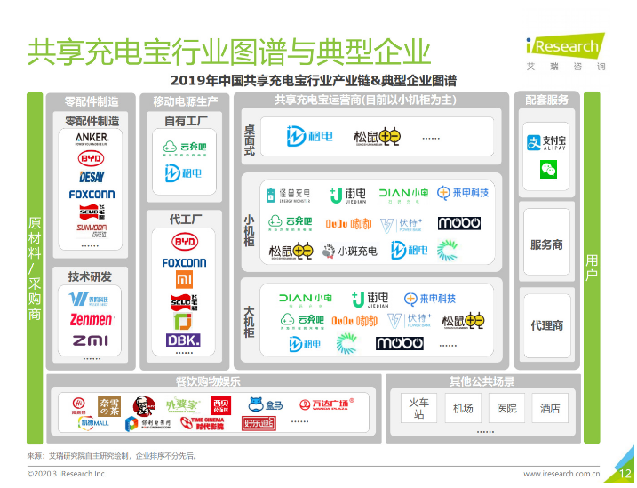 曲阳苹果手机维修分享iPhone 12 如何安全使用共享充电宝 