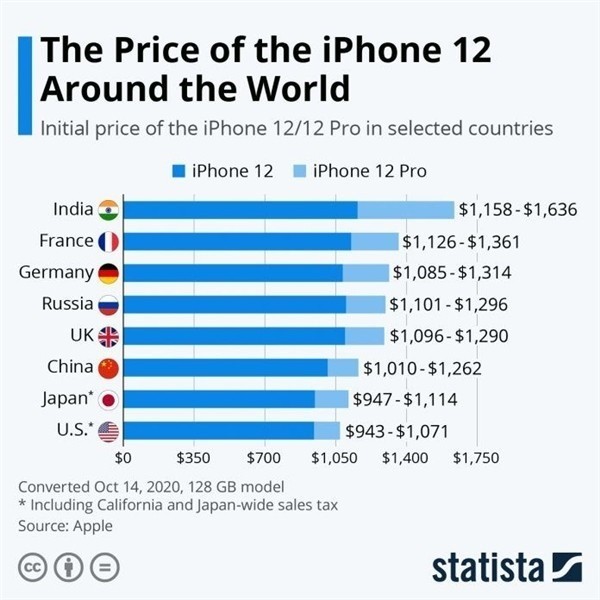 曲阳苹果手机维修分享哪个购买iPhone 12/12 Pro更便宜 