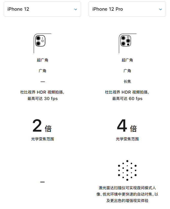 曲阳苹果手机维修分享苹果 iPhone 12 与 iPhone 12 Pro 选哪款 